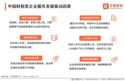 《2020上半年中国企业服务发展全景报告》解读 信息咨询服务的转型与升级